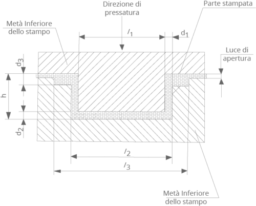 schema_stampo_compressione
