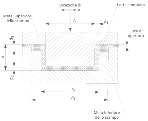 schema_stampo_compressione_ITA